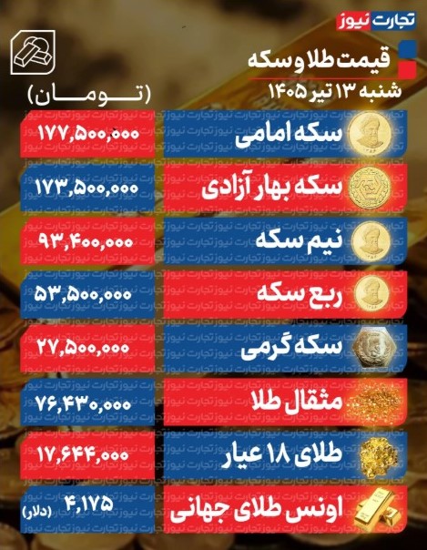 قیمت طلا و سکه