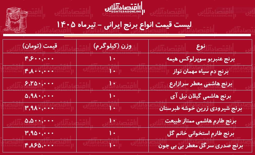 قیمت برنج