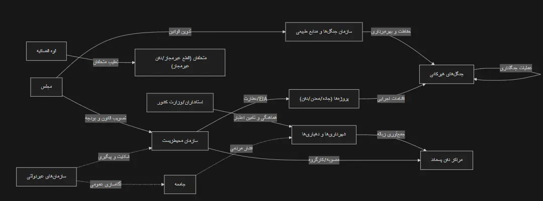 مسئولان مربوطه