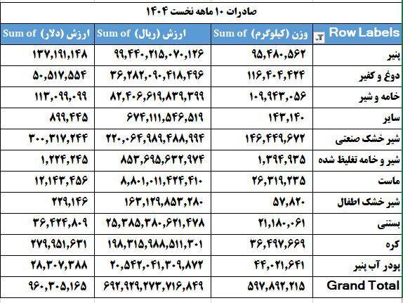 لبنیات2