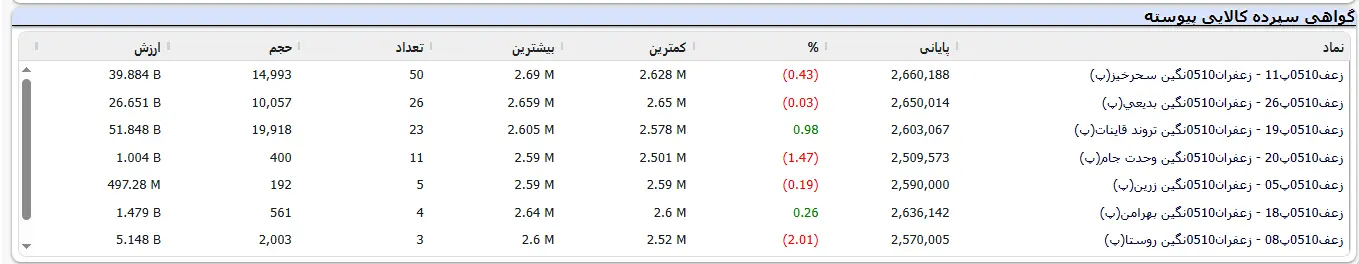 قیمت زعفران