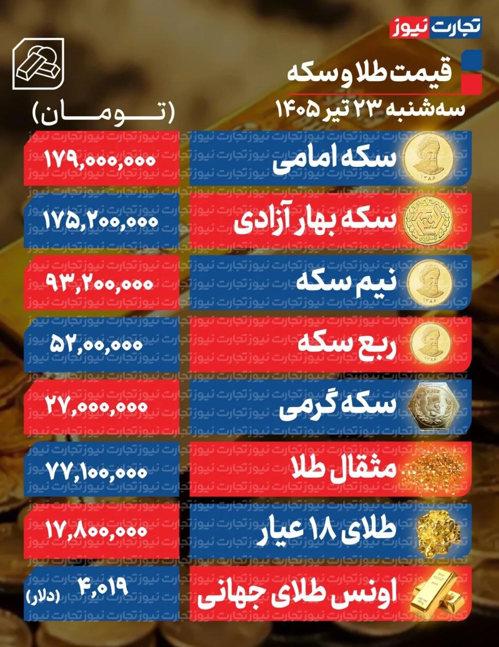 قیمت سکه و طلا