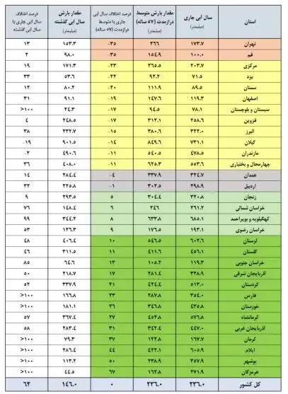 پرشدگی+سد (2)