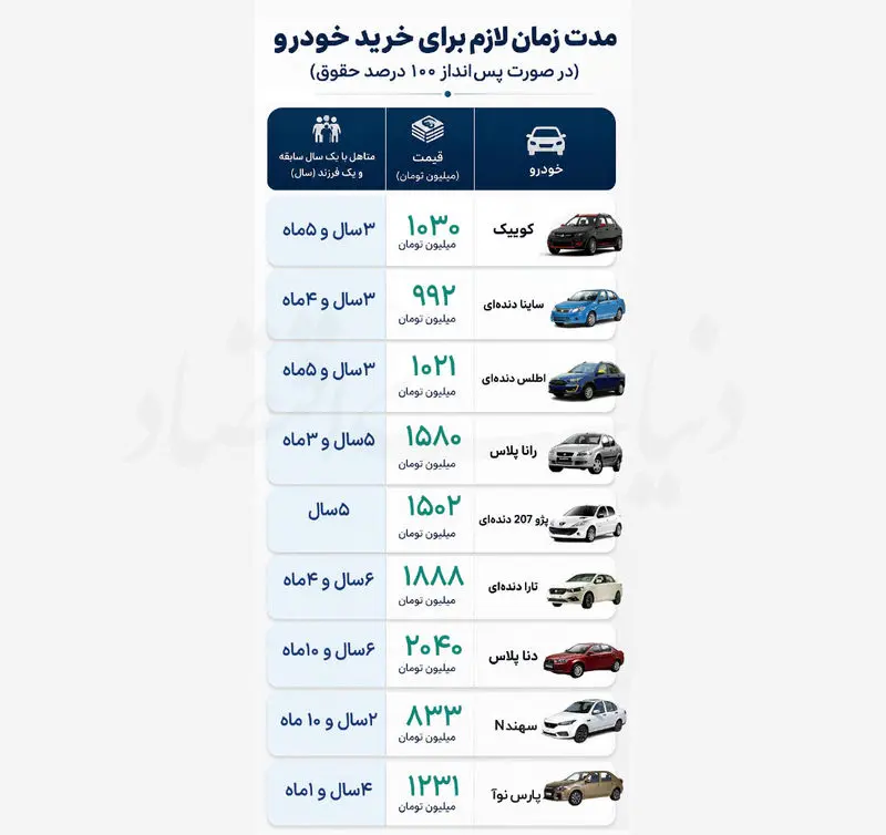 قیمت خودرو