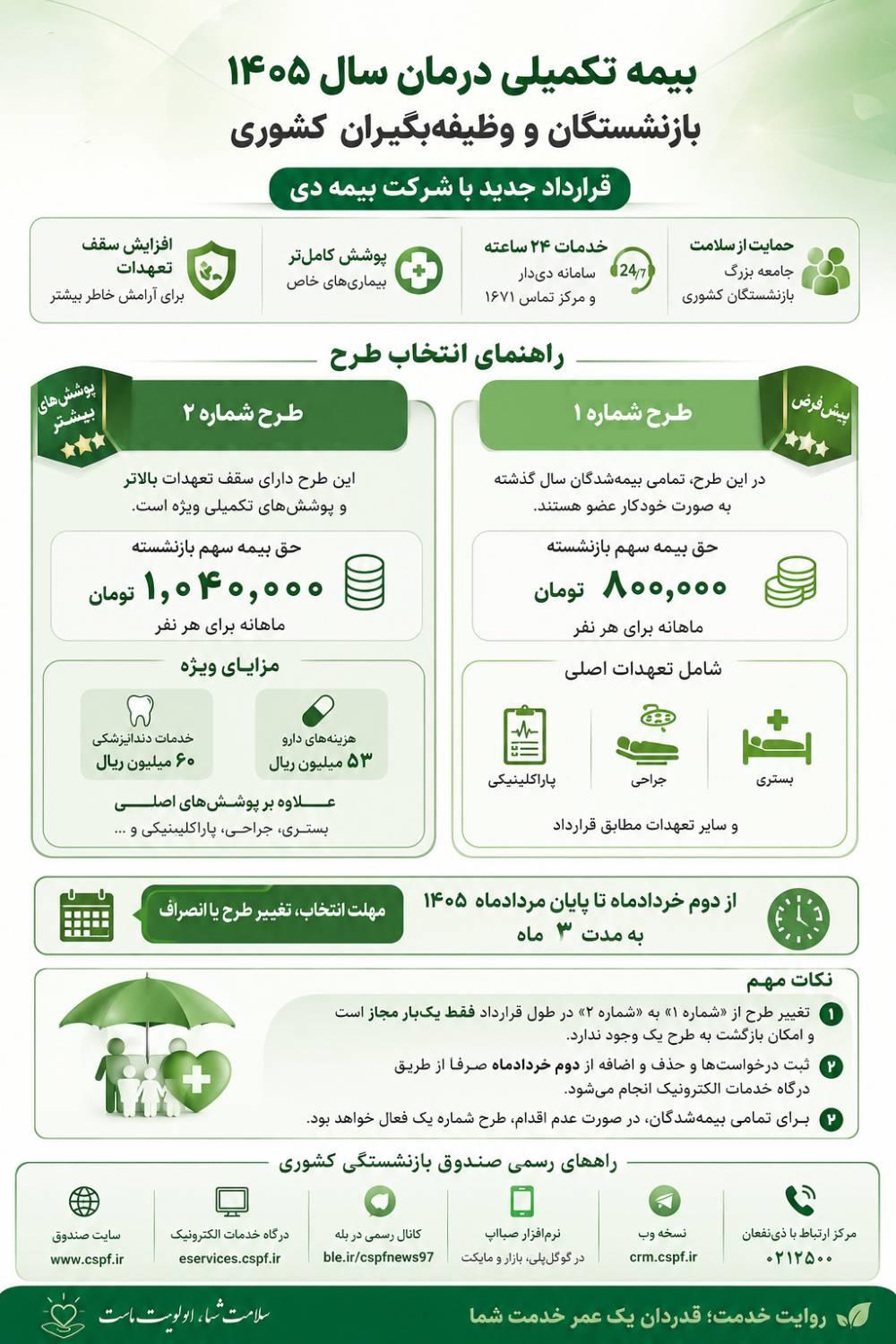 بیمه تکمیلی