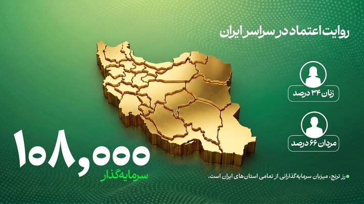 صندوق طلای «رز ترنج» به 10 هزار میلیارد تومان دارایی تحت مدیریت رسید