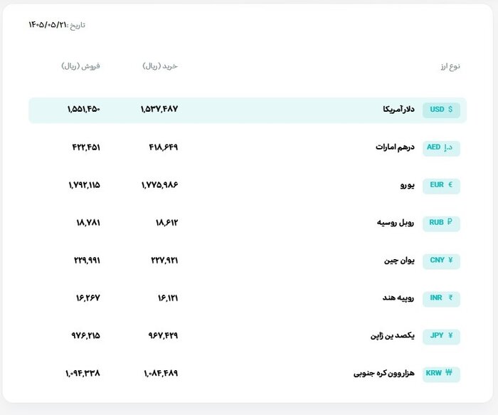 نرخ ارز