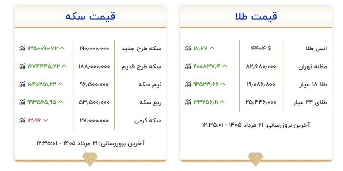 قیمت طلا