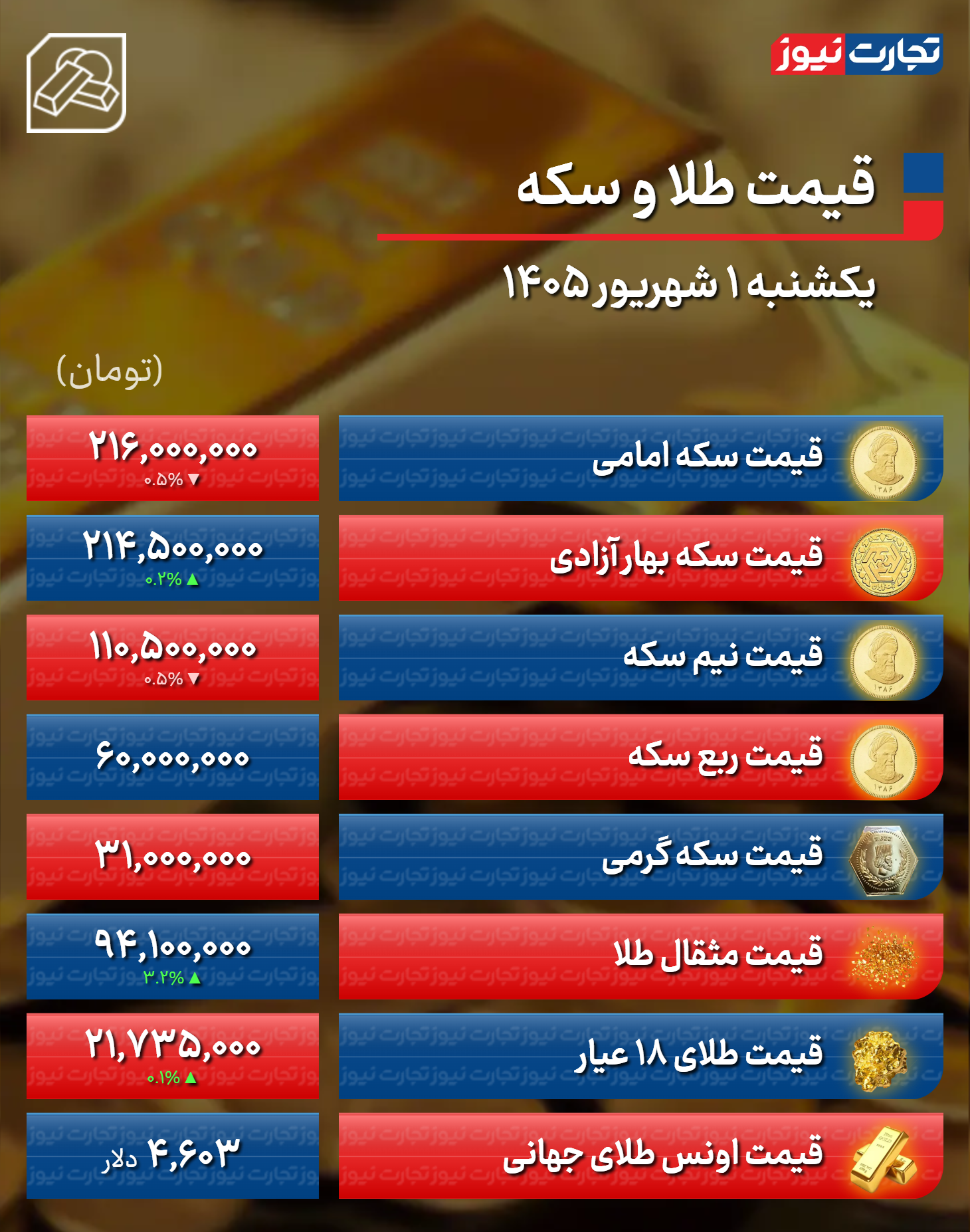 قیمت طلا