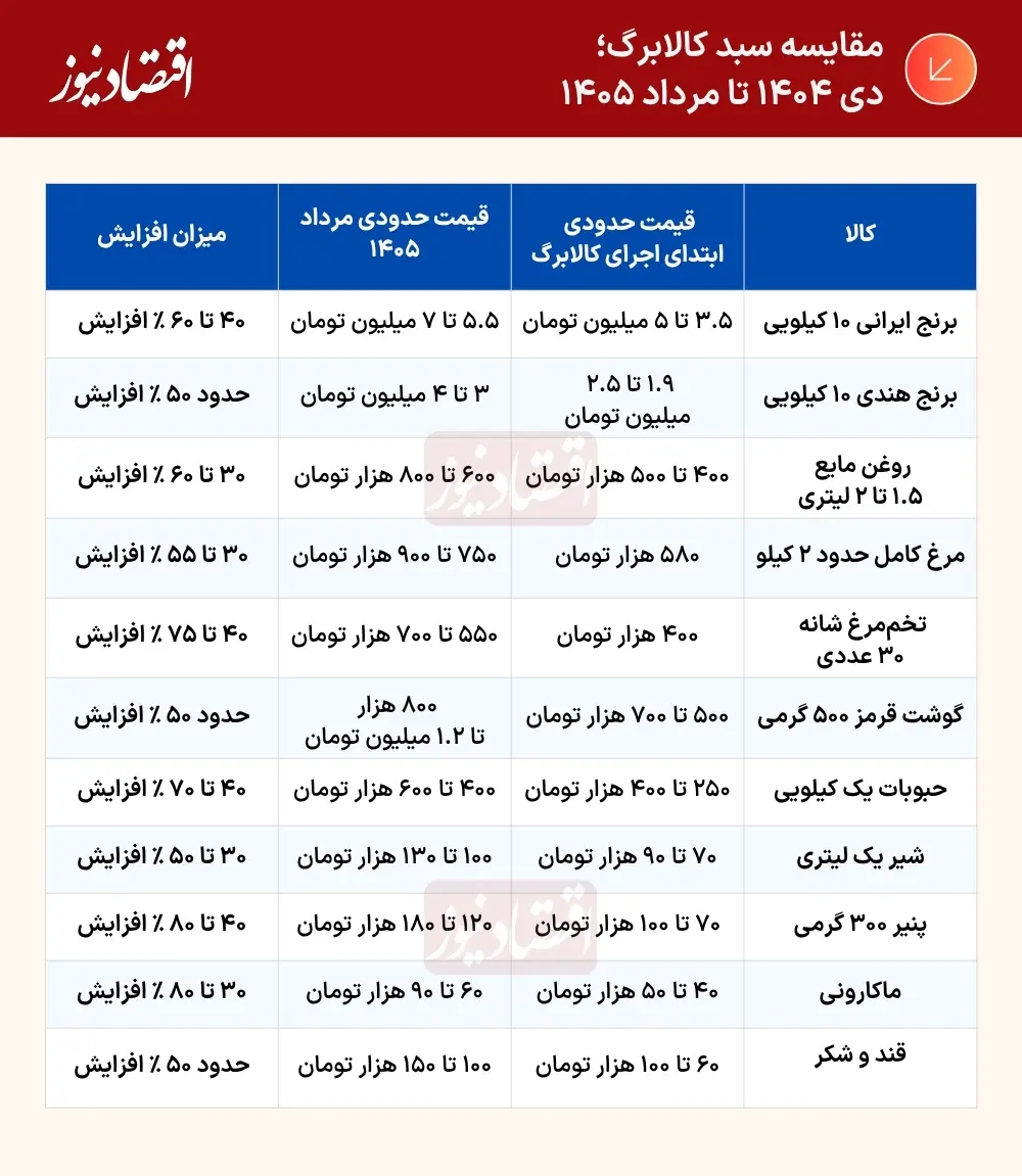جدول++(29)+(2)