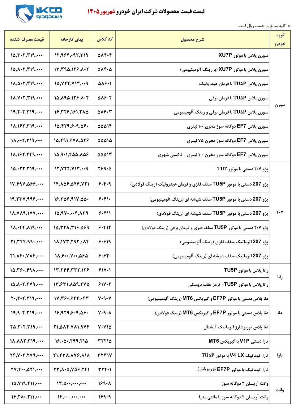 ایران خودرو