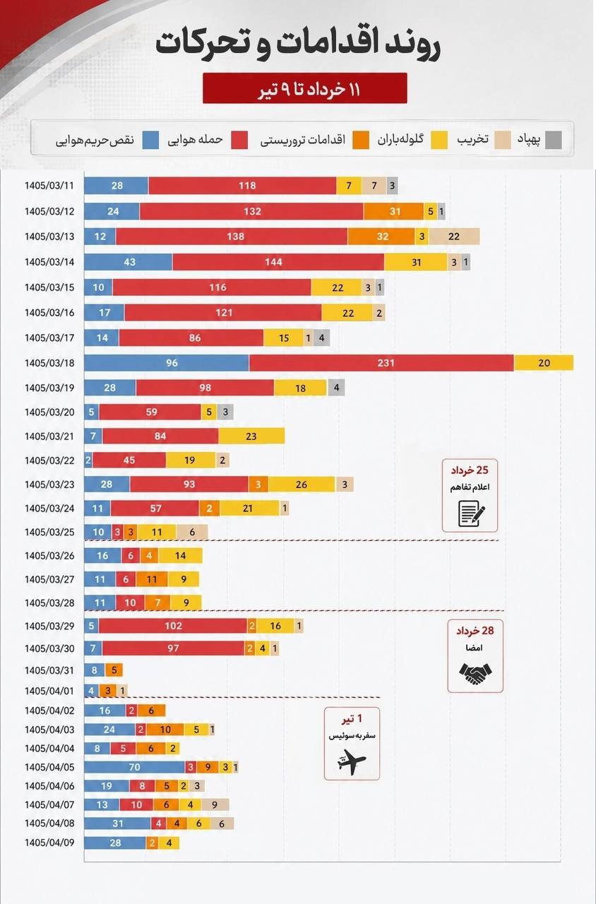 علی الطاهر