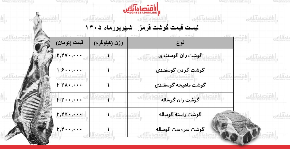 قیمت گوشت قرمز