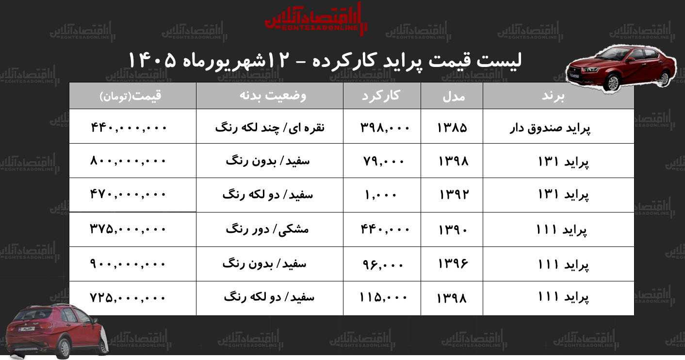 قیمت پراید
