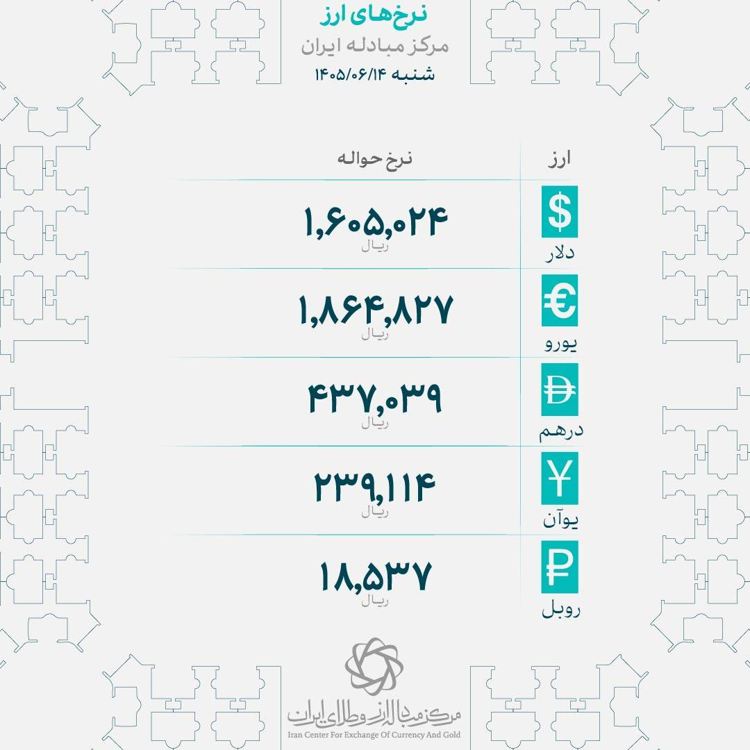 قیمت طلا و سکه