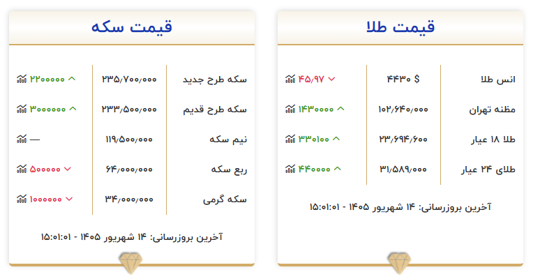 قیمت طلا و سکه