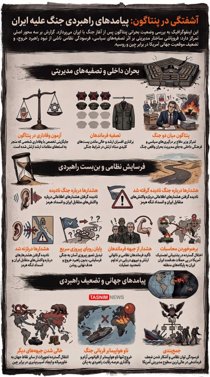 آشفتگی حداکثری در پنتاگون بعد از جنگ علیه ایران