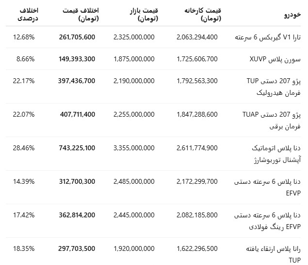ایران خودرو
