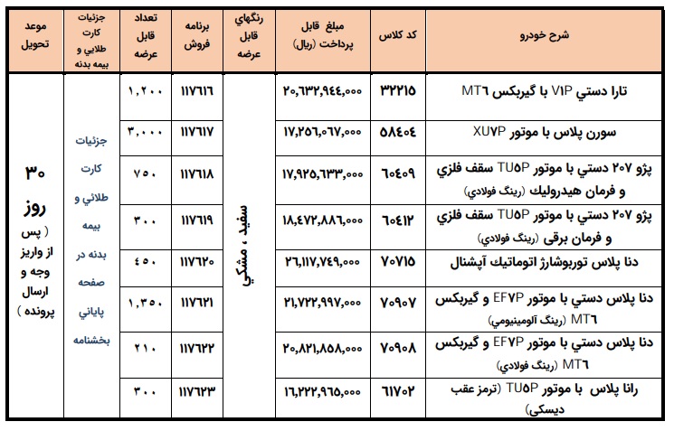 ایران خودرو