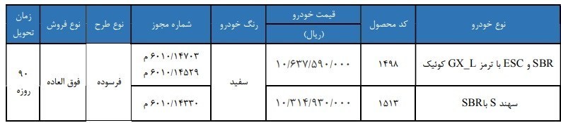 سهند