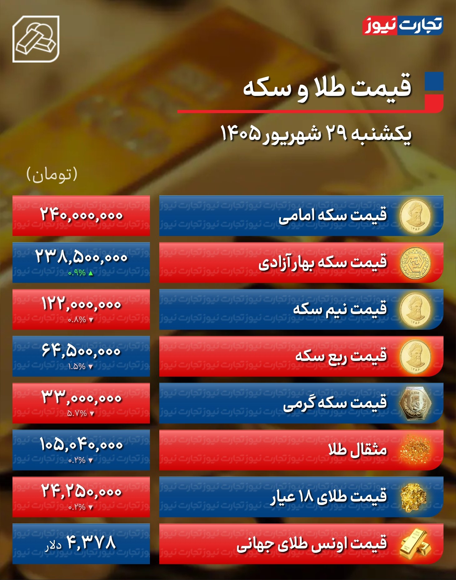 قیمت طلا و سکه