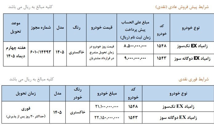 فروش فوری سایپا