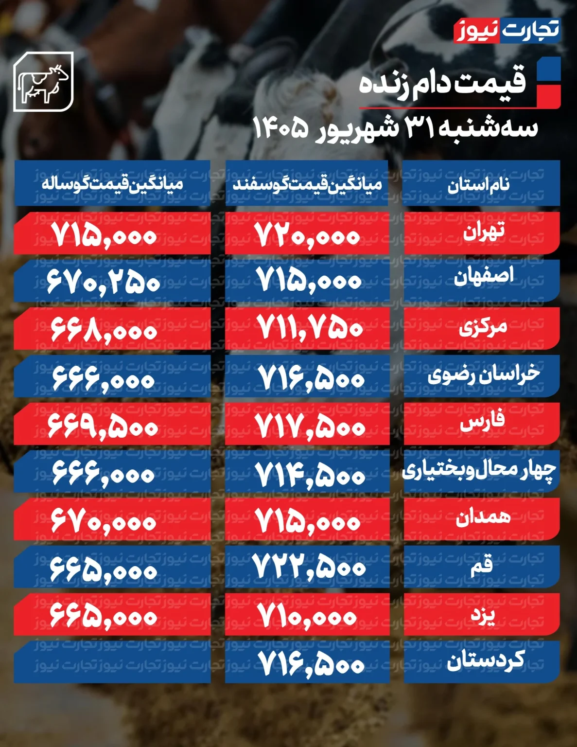 جدول-دام-جدید-1_page1-ak-16-1187x1536