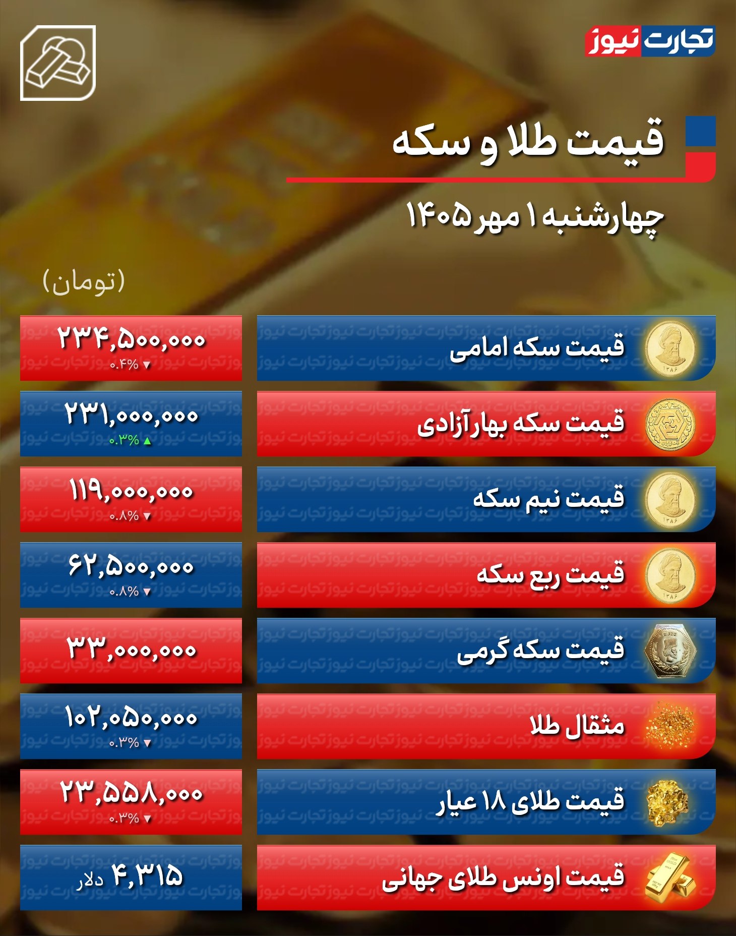 قیمت طلا