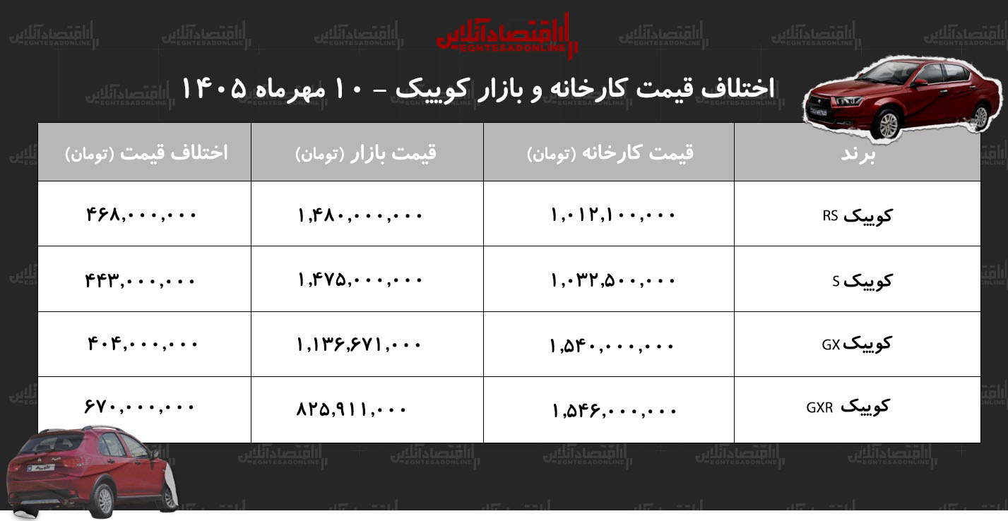 کوییک