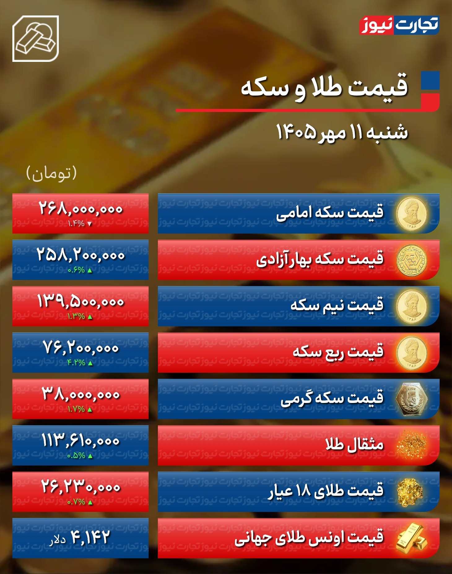 قیمت طلا