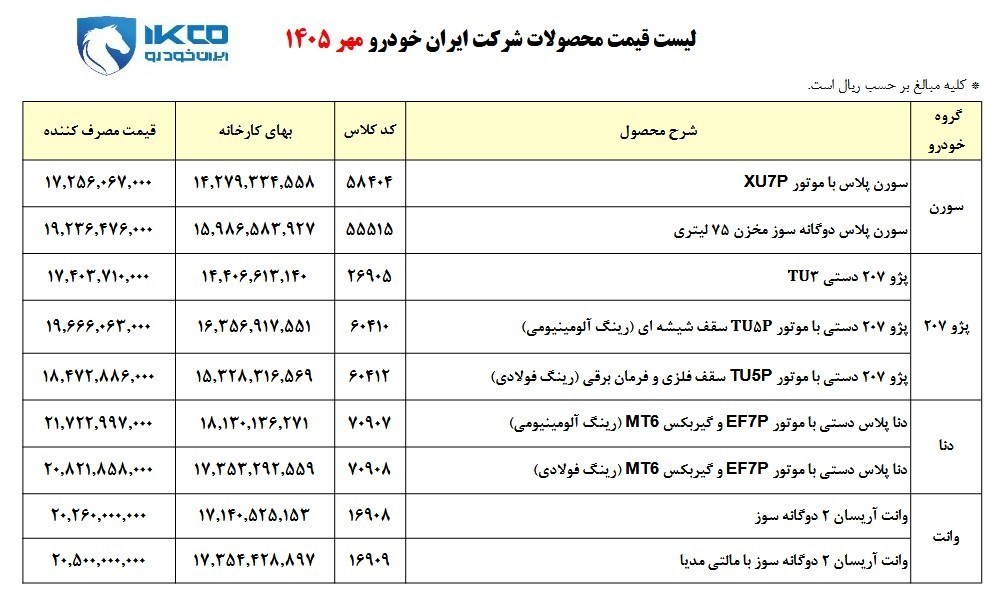 1405071516162985384958910