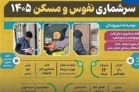 پیامک سرشماری برای کدام خانوارها ارسال می‌شود؟