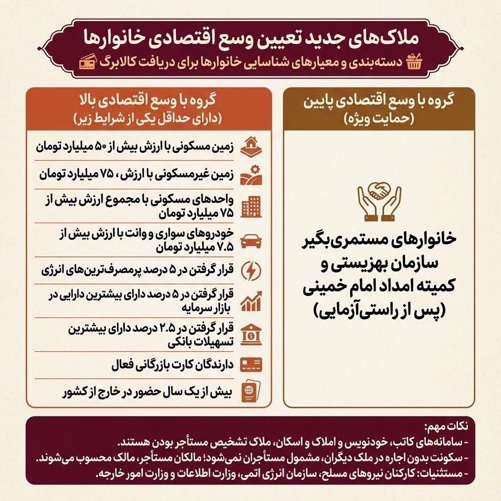وسع خانوار