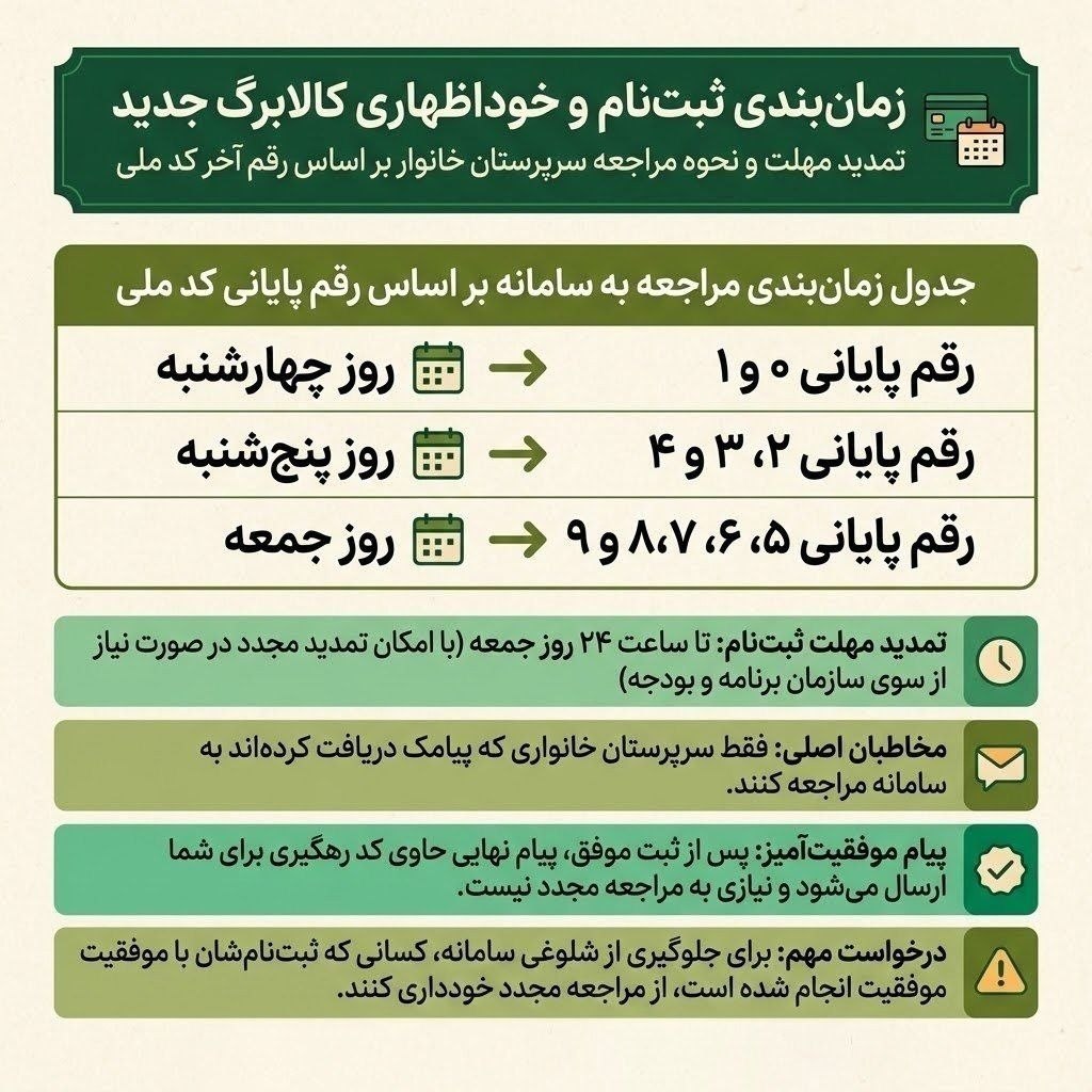 زمان‌بندی