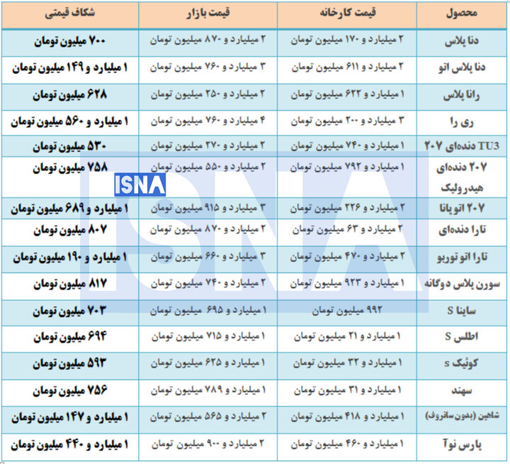 قیمت خودرو