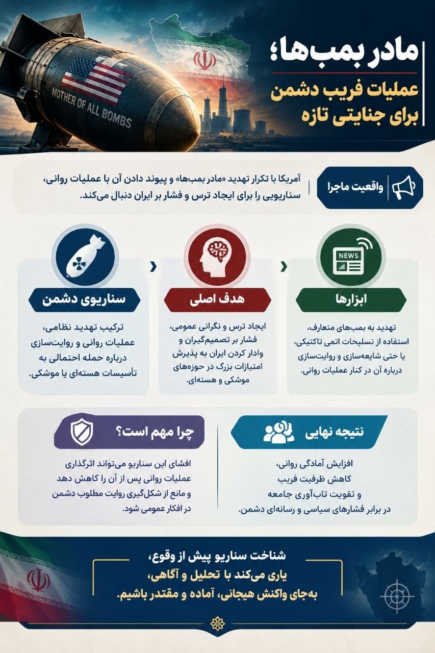 مادر بمب‌ها